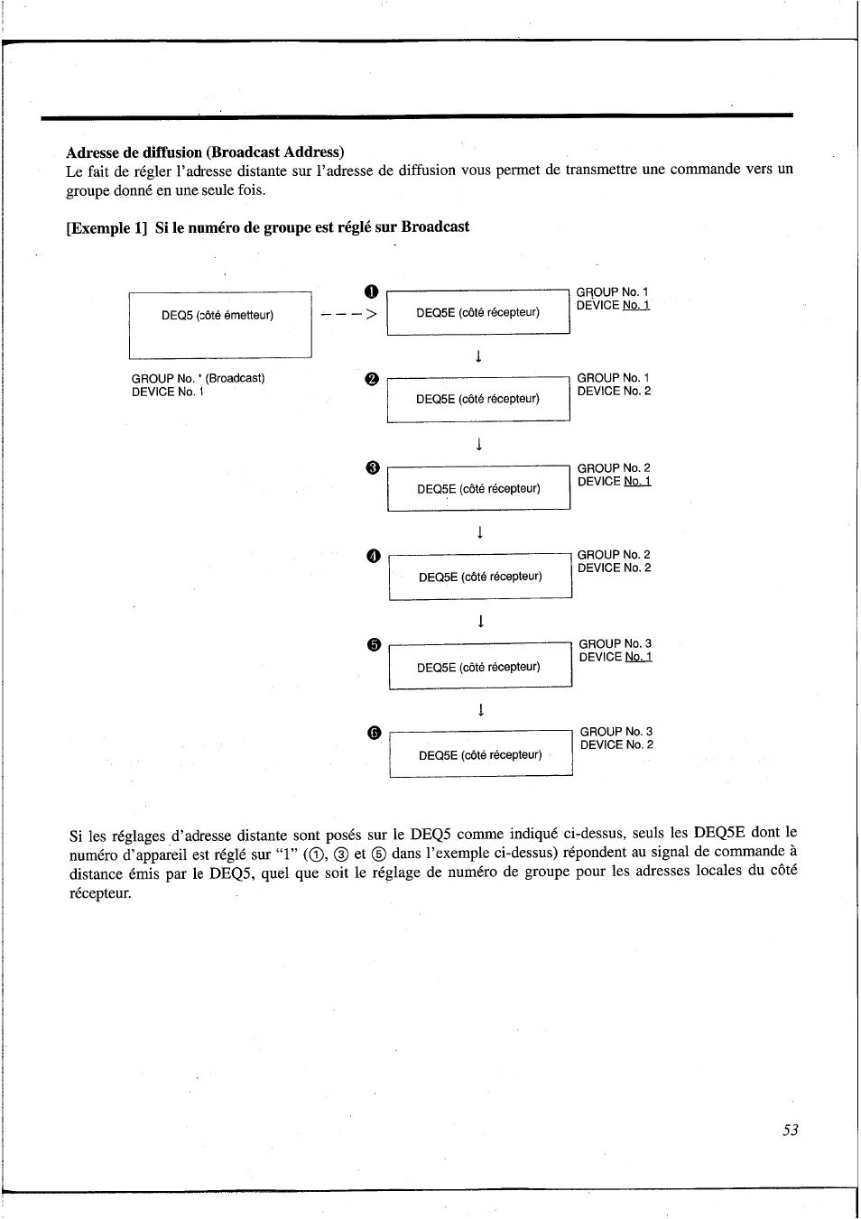 Adresse de diffusion (broadcast address) | Yamaha DEQ5 User Manual | Page 120 / 191