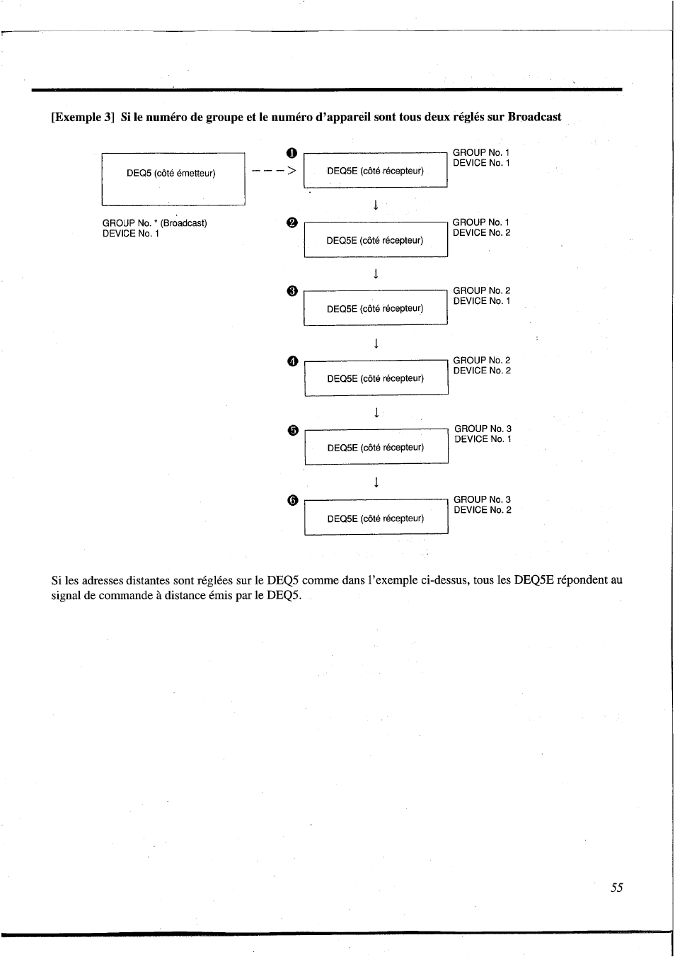 Yamaha DEQ5 User Manual | Page 122 / 191