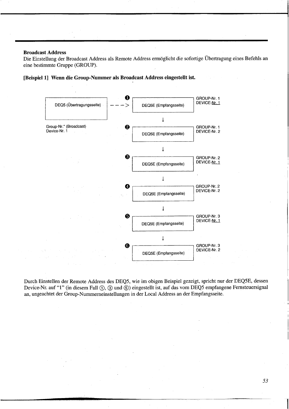 Broadcast address | Yamaha DEQ5 User Manual | Page 181 / 191