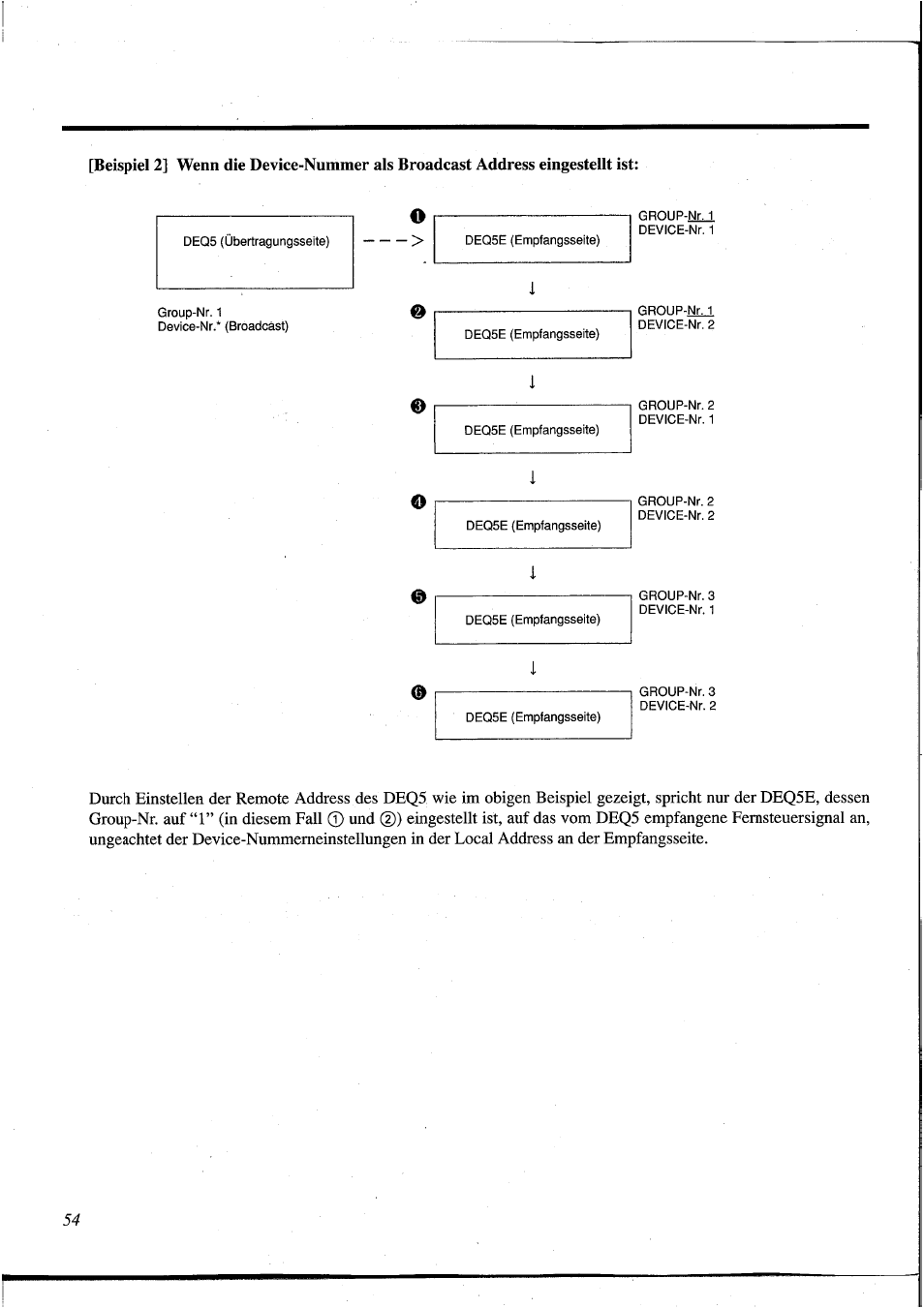 Yamaha DEQ5 User Manual | Page 182 / 191