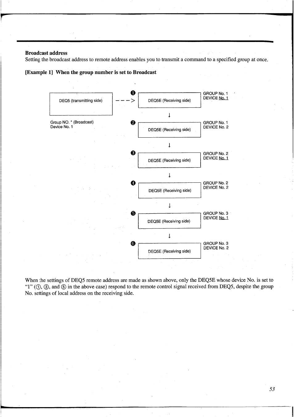 Broadcast address | Yamaha DEQ5 User Manual | Page 59 / 191