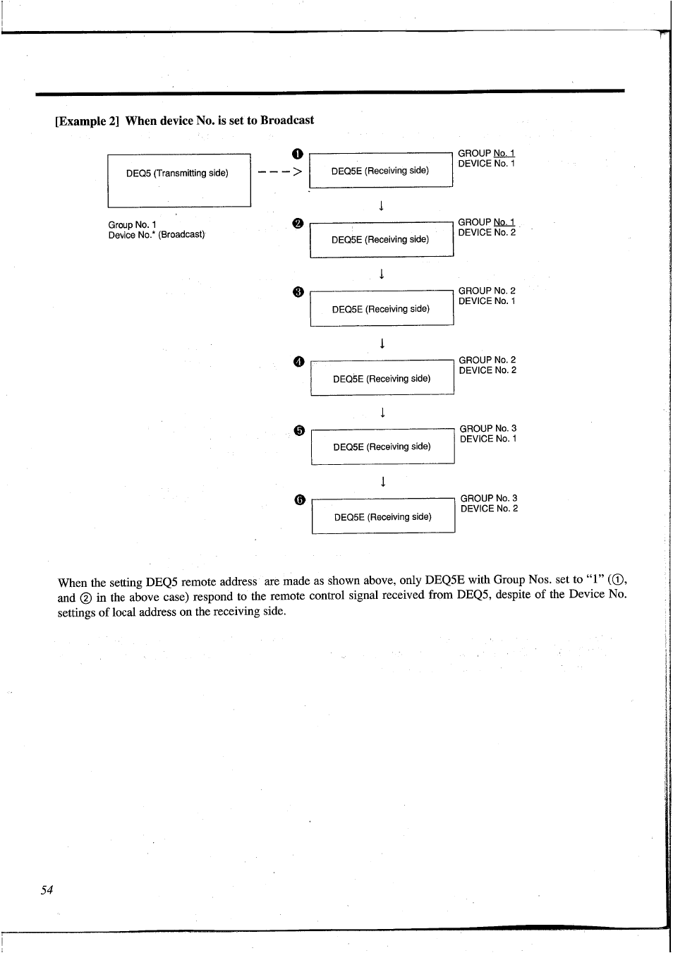 Example 2] when device no. is set to broadcast | Yamaha DEQ5 User Manual | Page 60 / 191