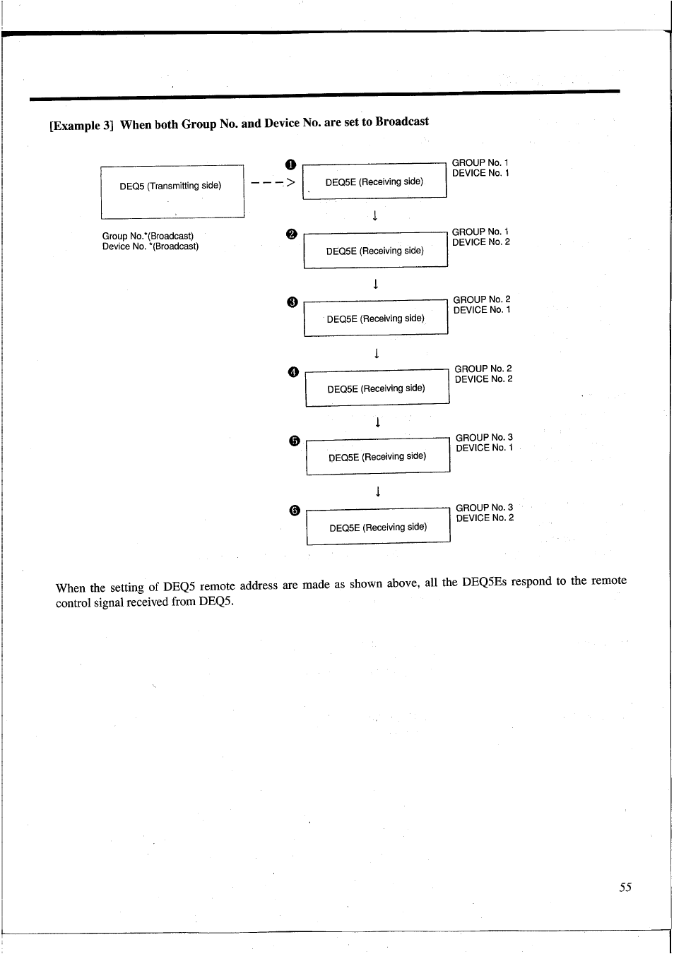 Yamaha DEQ5 User Manual | Page 61 / 191