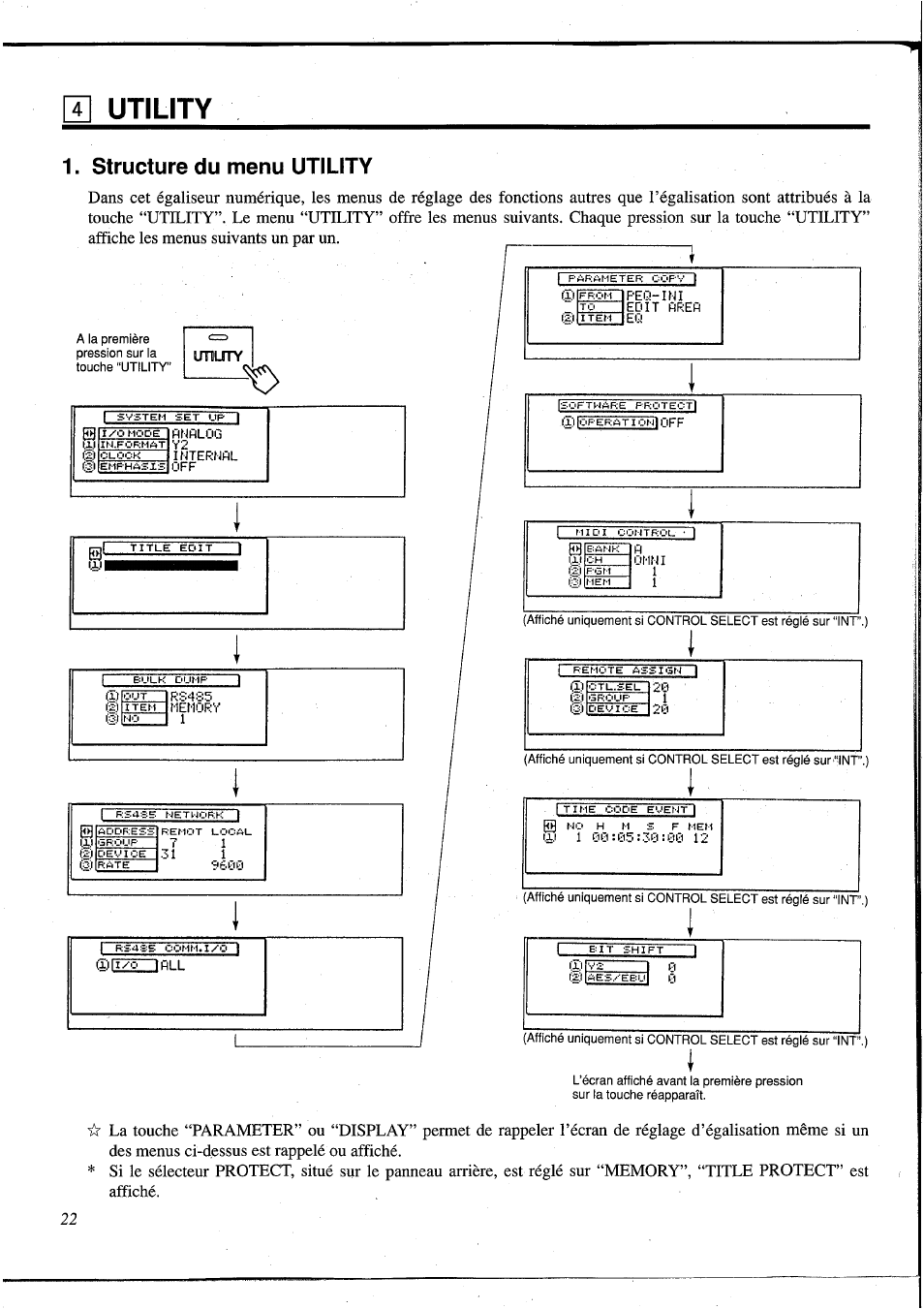 Structure du menu utility, S utility, Umutty | Yamaha DEQ5 User Manual | Page 89 / 191