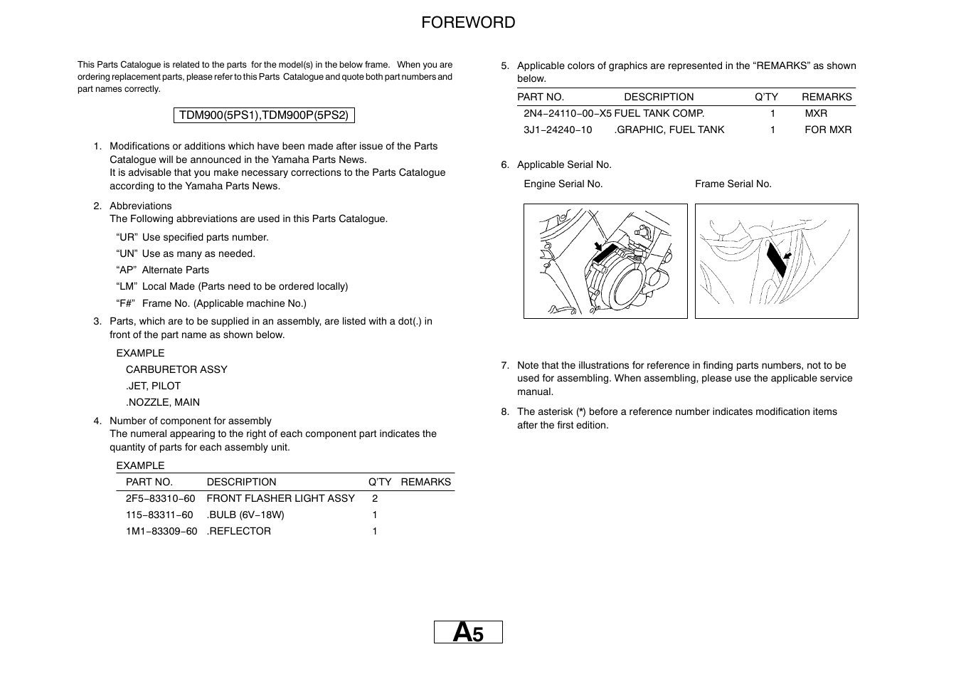 Foreword | Yamaha TDM900P User Manual | Page 4 / 79