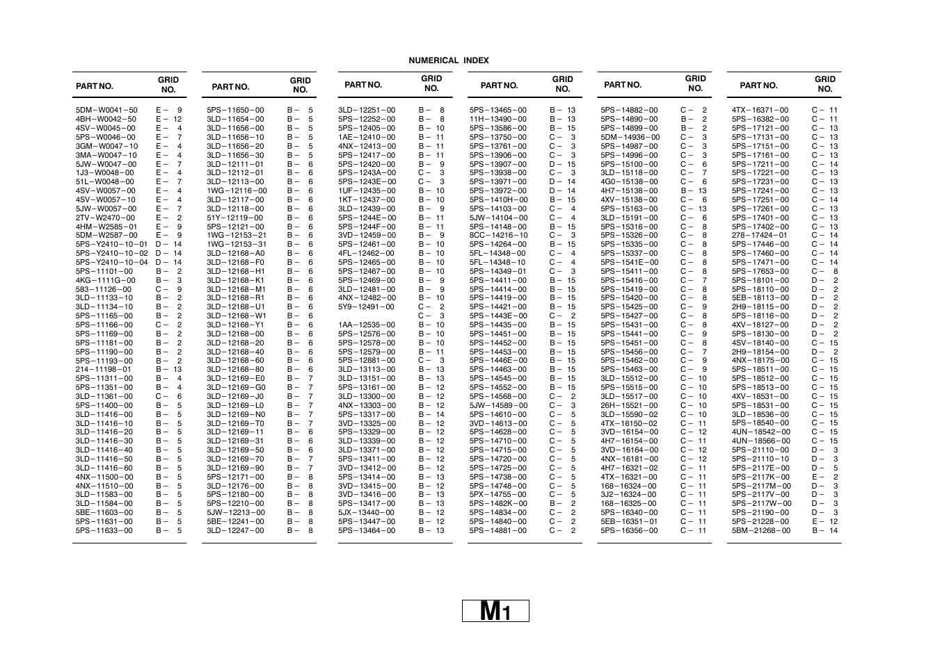 Numerical index | Yamaha TDM900P User Manual | Page 75 / 79