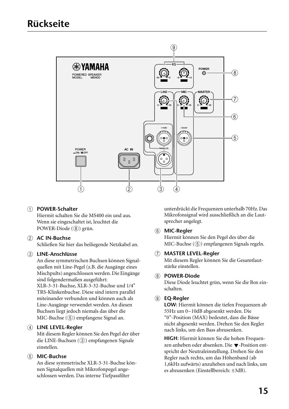 Rückseite | Yamaha MS400 User Manual | Page 15 / 24