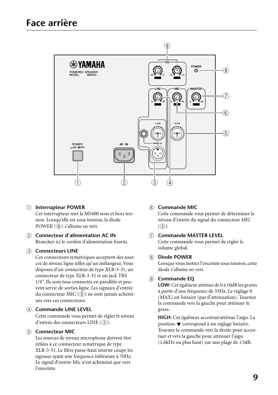 Face arrière | Yamaha MS400 User Manual | Page 9 / 24