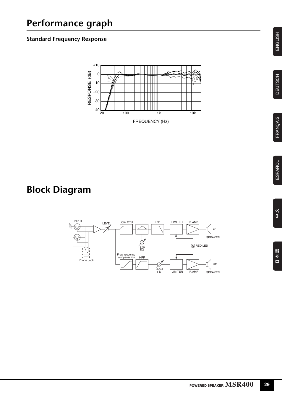 Performance graph, Block diagram, Standard frequency response | Yamaha MSR400 User Manual | Page 7 / 10