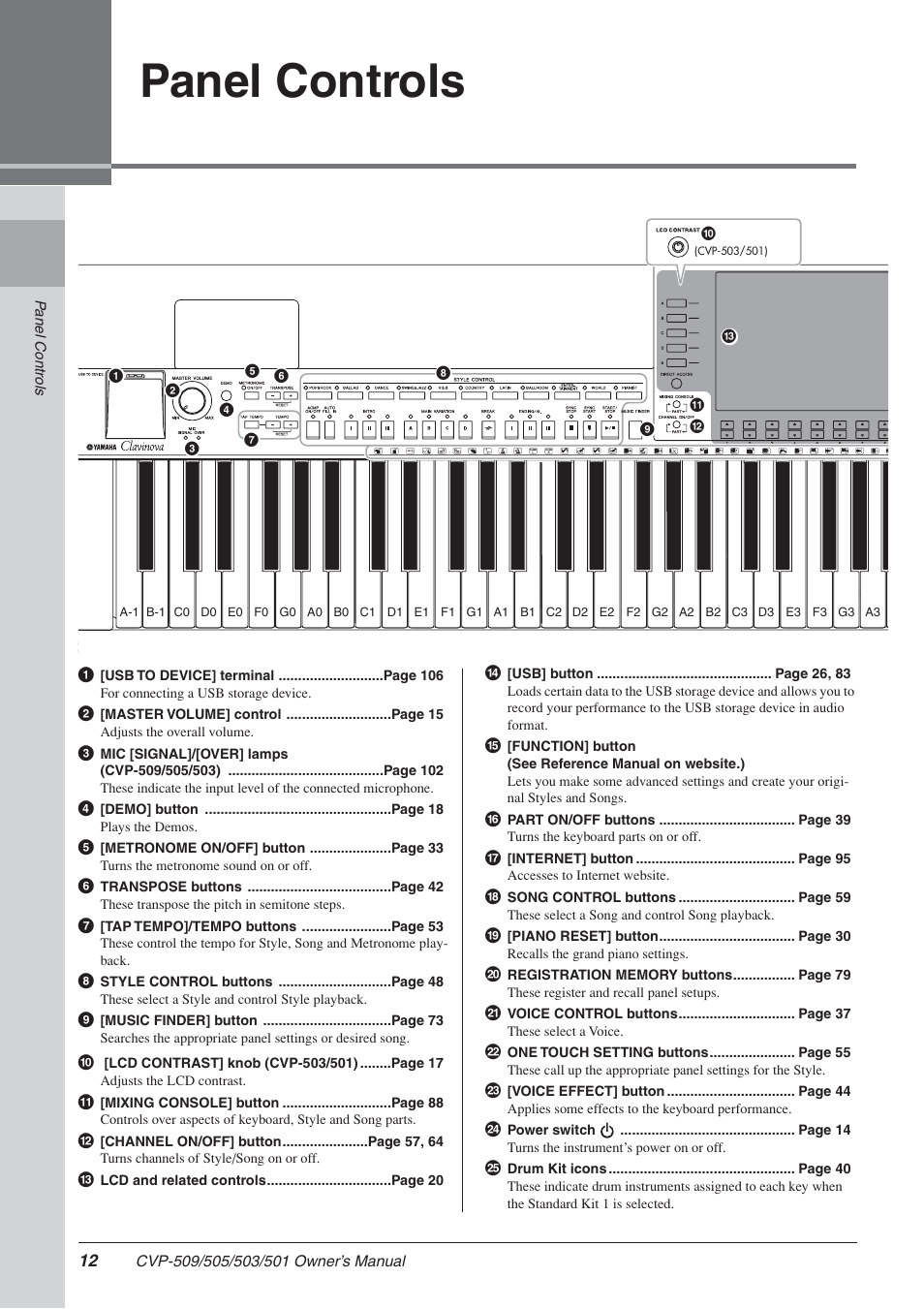 Panel controls | Yamaha CLAVINOVA CVP-505 User Manual | Page 12 / 138
