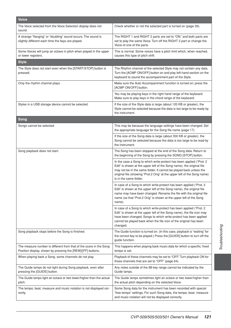 Yamaha CLAVINOVA CVP-505 User Manual | Page 121 / 138