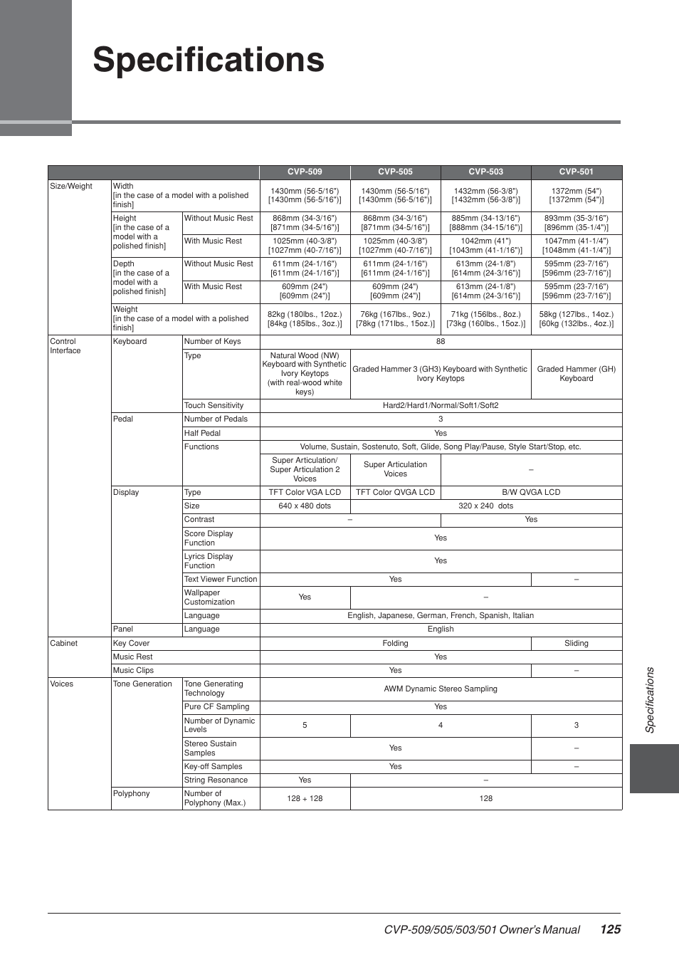 Specifications | Yamaha CLAVINOVA CVP-505 User Manual | Page 125 / 138