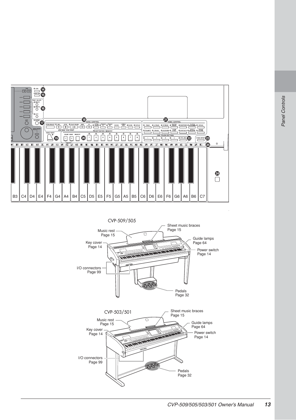 Yamaha CLAVINOVA CVP-505 User Manual | Page 13 / 138