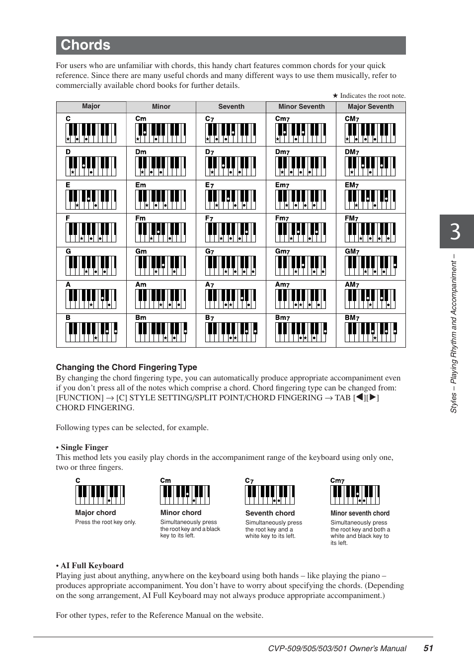 Chords | Yamaha CLAVINOVA CVP-505 User Manual | Page 51 / 138