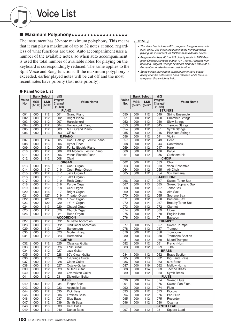 Voice list, Maximum polyphony, Panel voice list | Yamaha YPG-225 User Manual | Page 100 / 118