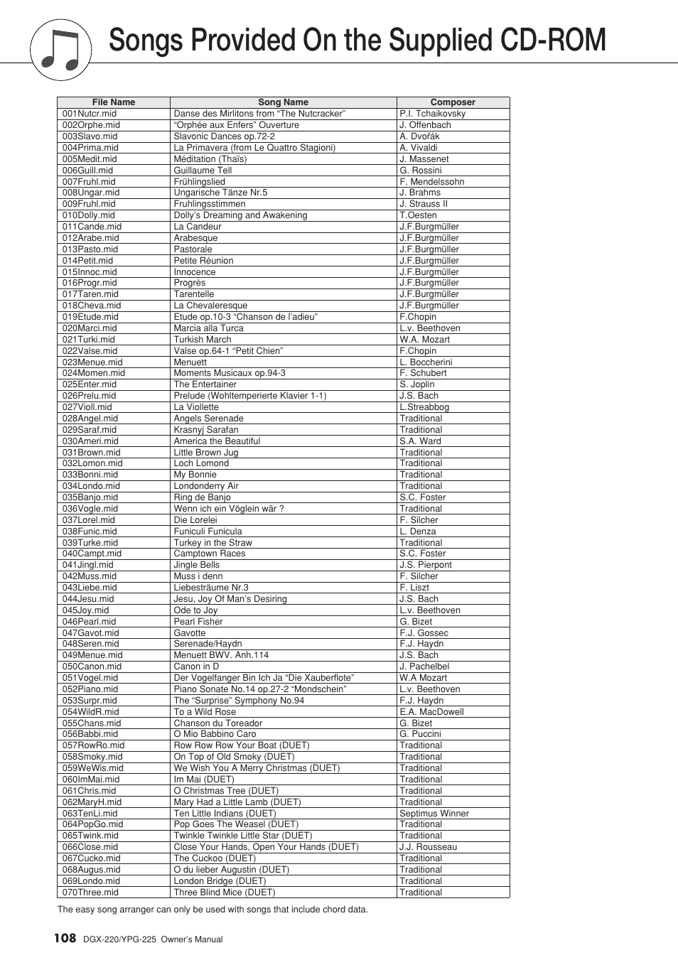 Songs provided on the supplied cd-rom | Yamaha YPG-225 User Manual | Page 108 / 118