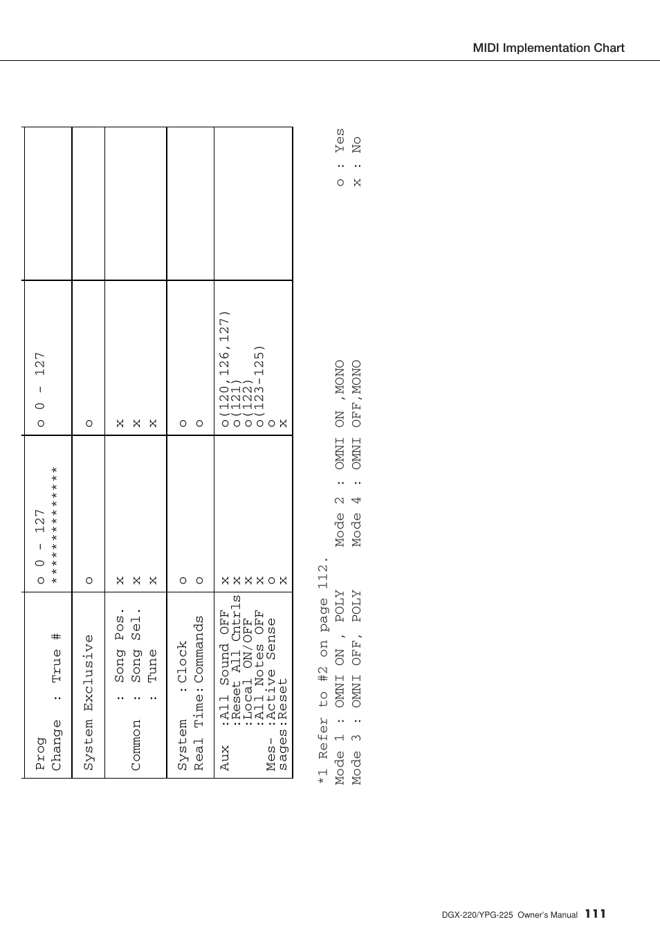 Yamaha YPG-225 User Manual | Page 111 / 118