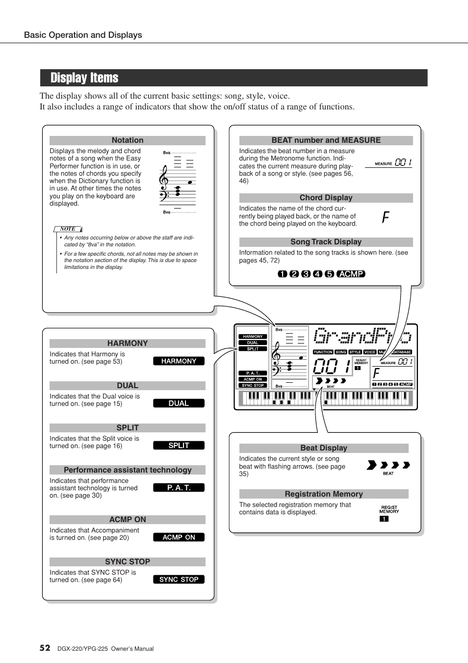 Display items, Grandpno | Yamaha YPG-225 User Manual | Page 52 / 118