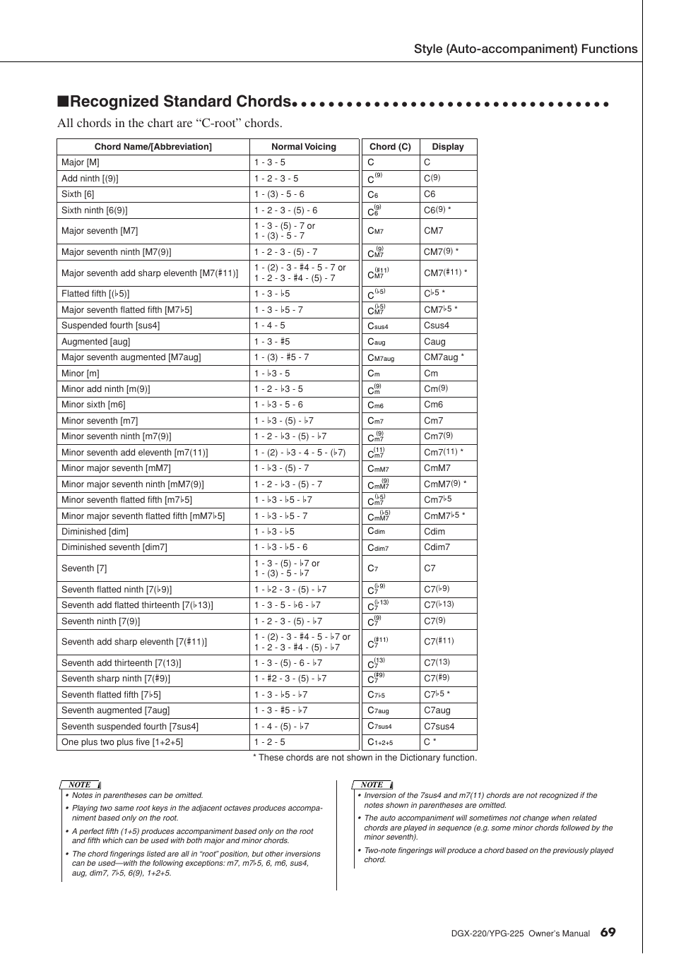 Recognized standard chords, All chords in the chart are “c-root” chords, Style (auto-accompaniment) functions | Yamaha YPG-225 User Manual | Page 69 / 118