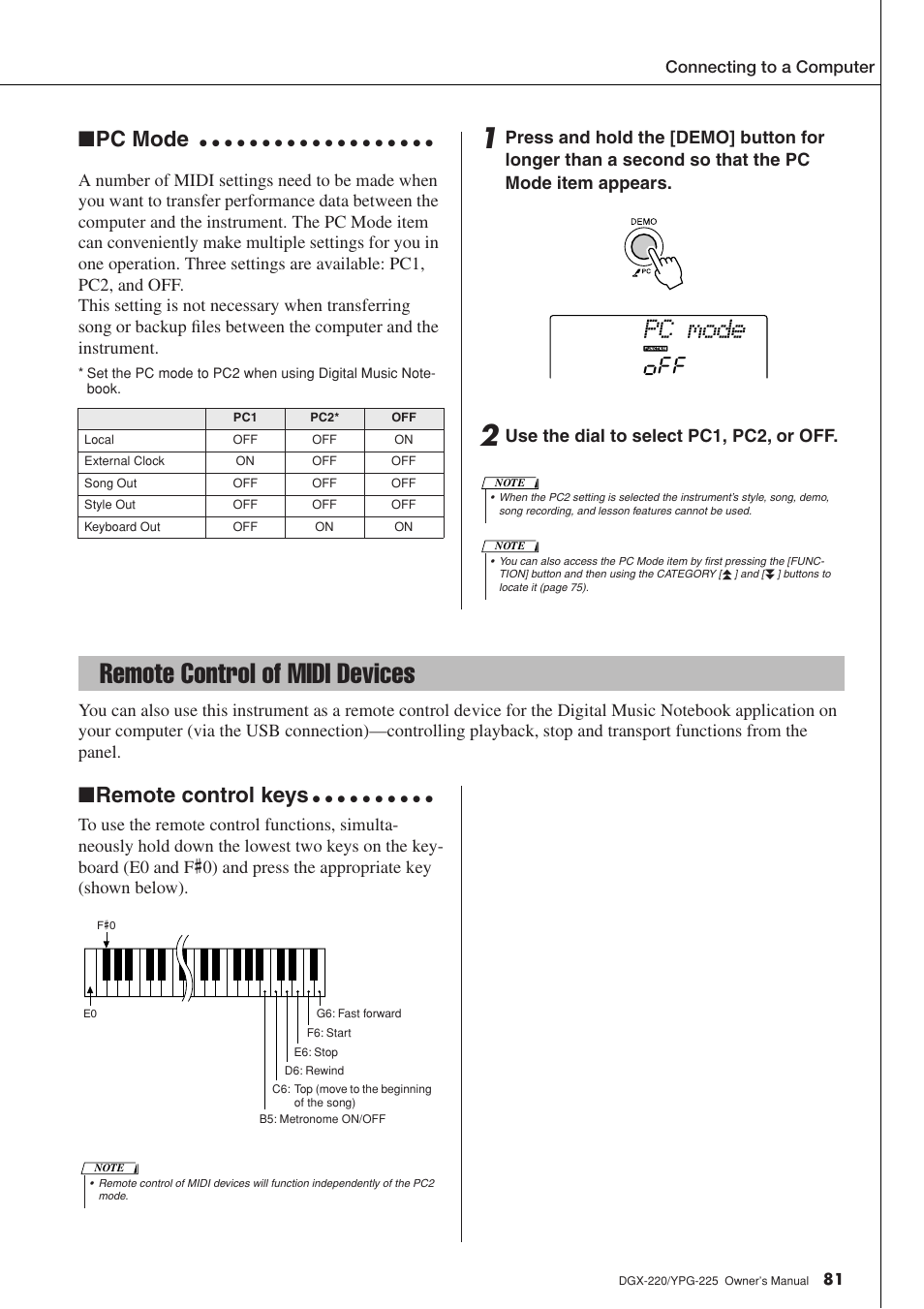 Remote control of midi devices, Pc mode, Remote control keys | Yamaha YPG-225 User Manual | Page 81 / 118