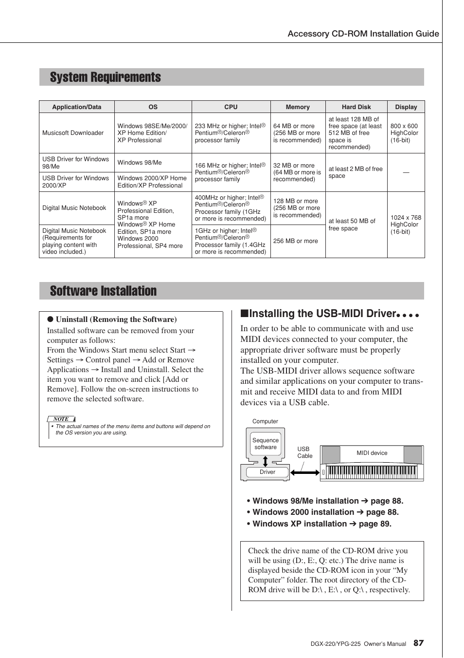 System requirements, Software installation, System requirements software installation | Installing the usb-midi driver” on, 87 for installation and setup instructions, Installing the usb-midi driver, Accessory cd-rom installation guide | Yamaha YPG-225 User Manual | Page 87 / 118