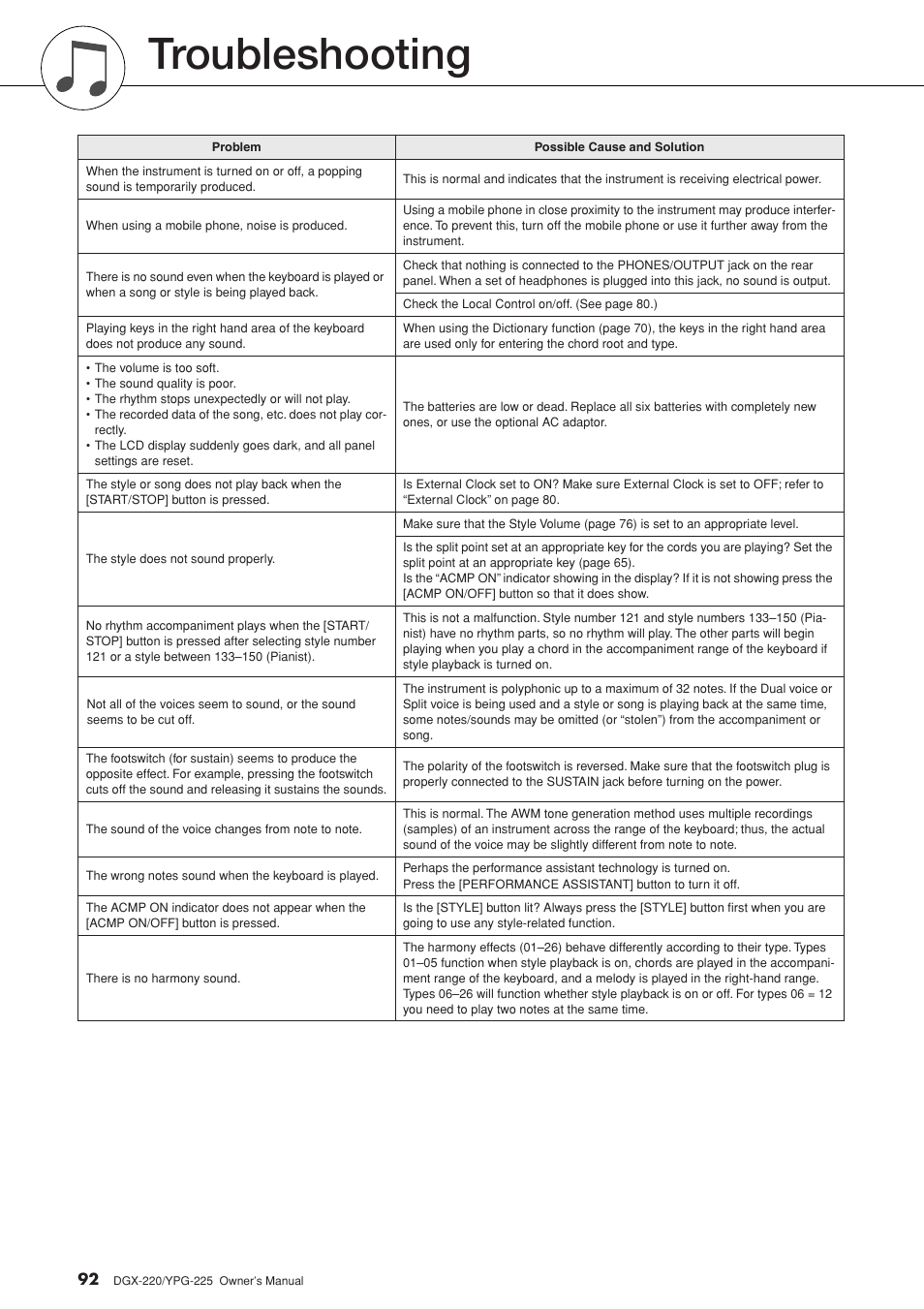 Appendix, Troubleshooting | Yamaha YPG-225 User Manual | Page 92 / 118