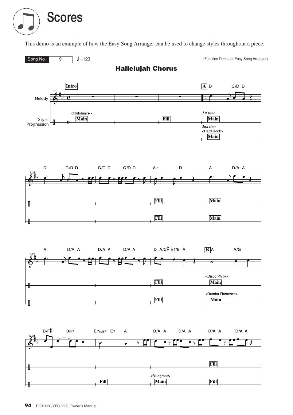 Scores | Yamaha YPG-225 User Manual | Page 94 / 118