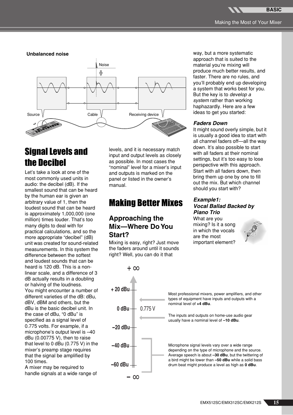 Signal levels and the decibel, Making better mixes, Approaching the mix—where do you start | Yamaha EMX212S User Manual | Page 15 / 36