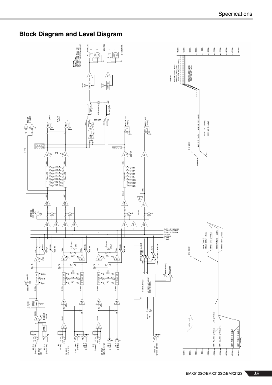 Block diagram and level diagram | Yamaha EMX212S User Manual | Page 35 / 36