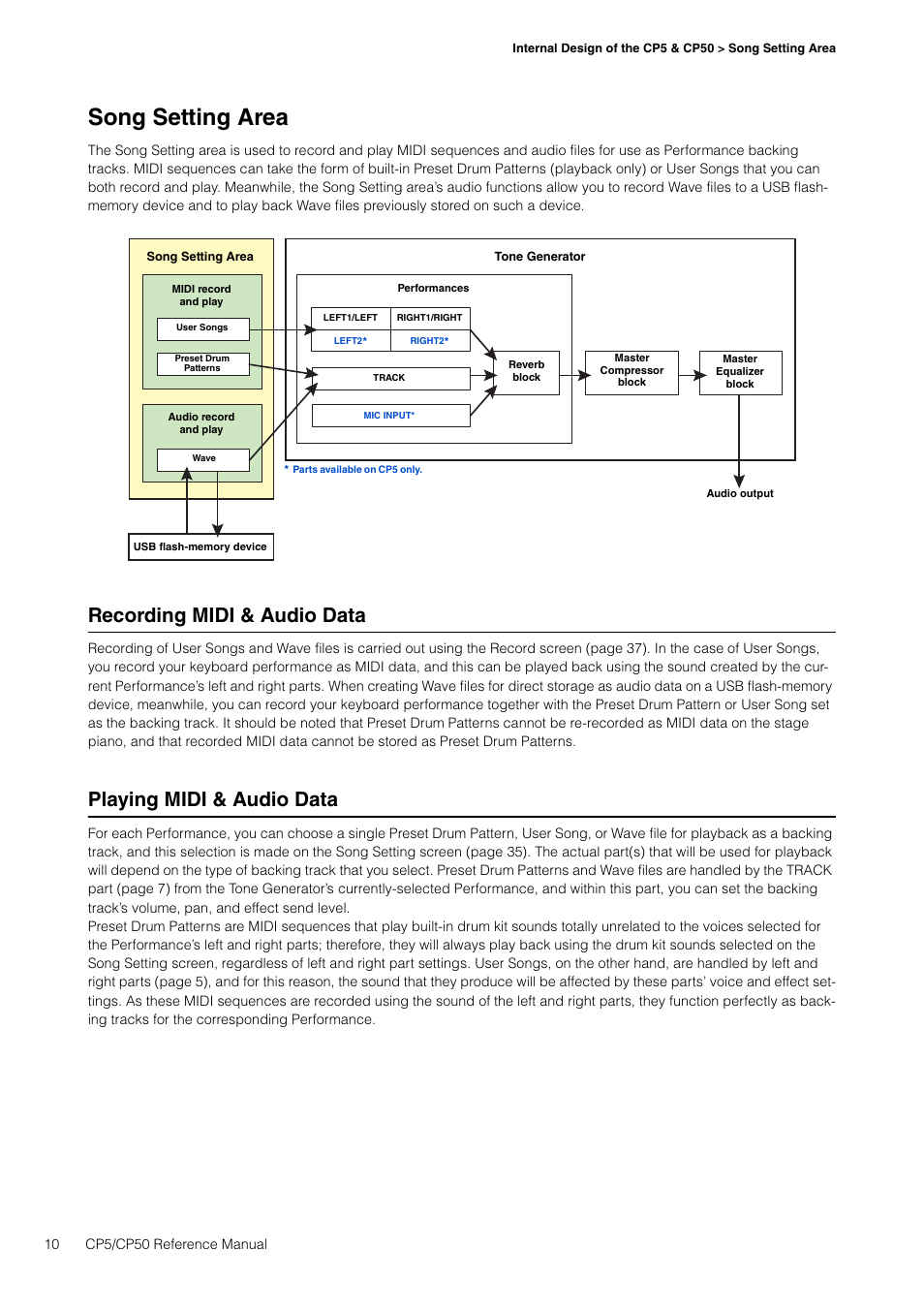 Song setting area, Recording midi & audio data, Playing midi & audio data | User songs, Preset drum patterns, Audio record, And play, Wave, Midi record | Yamaha CP5 User Manual | Page 10 / 57