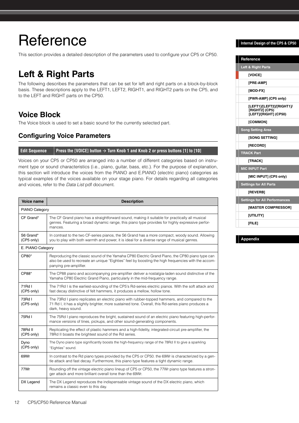 Reference, Left & right parts, Voice block | Reference 12, Configuring voice parameters | Yamaha CP5 User Manual | Page 12 / 57