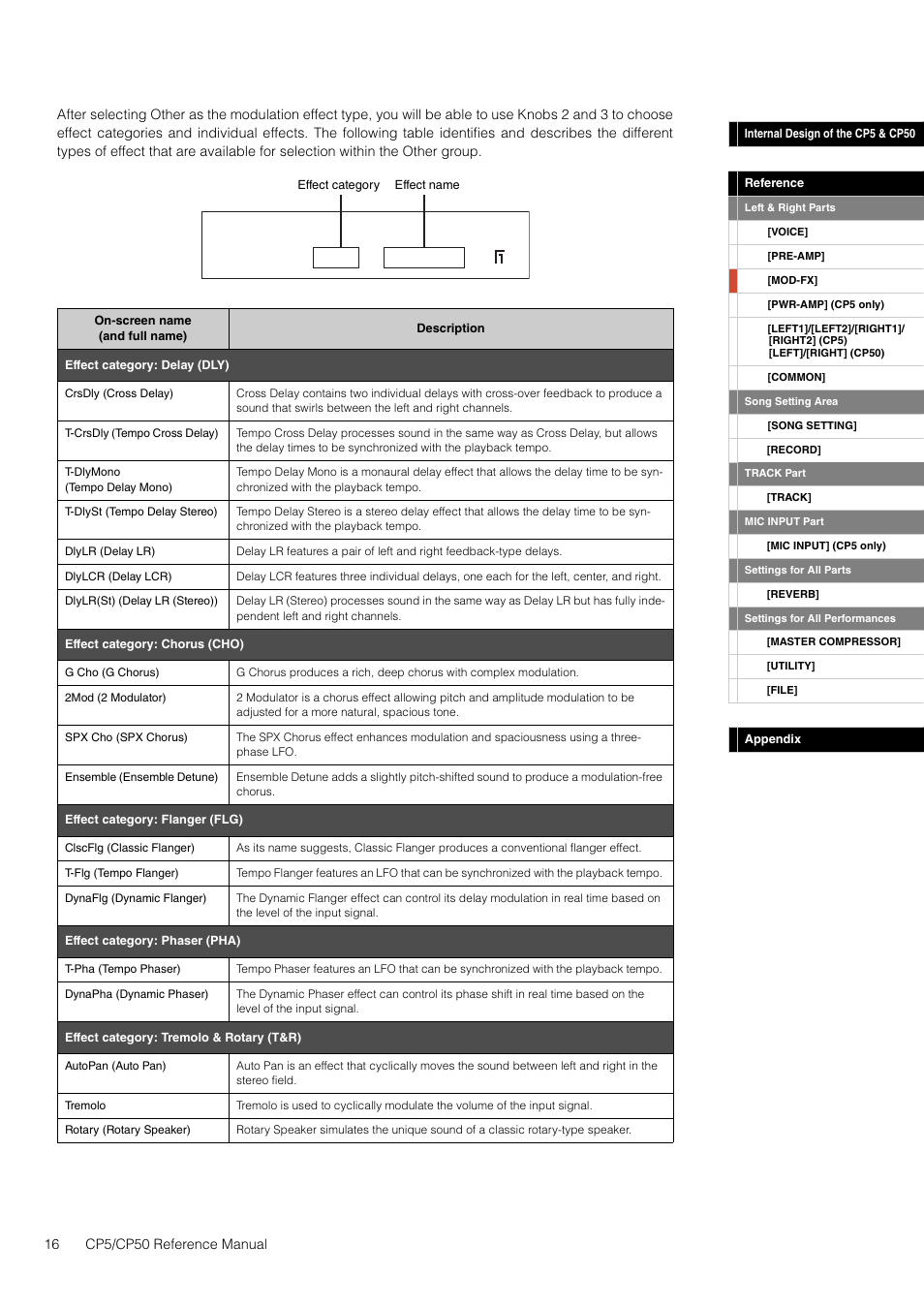 Yamaha CP5 User Manual | Page 16 / 57