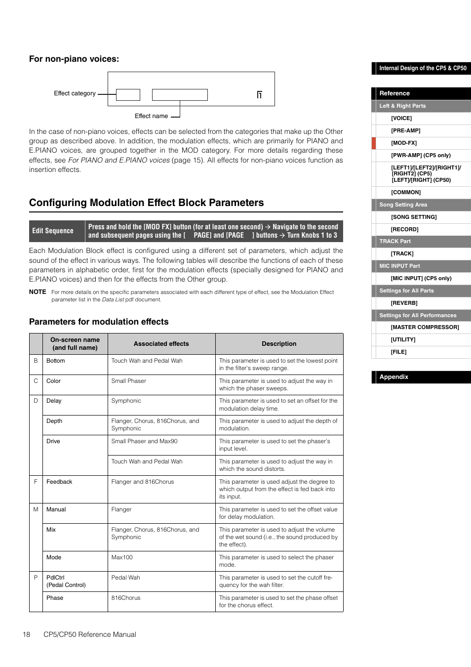 Configuring modulation effect block parameters, For non-piano voices, Parameters for modulation effects | Yamaha CP5 User Manual | Page 18 / 57