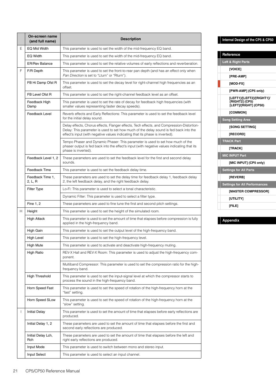 Yamaha CP5 User Manual | Page 21 / 57