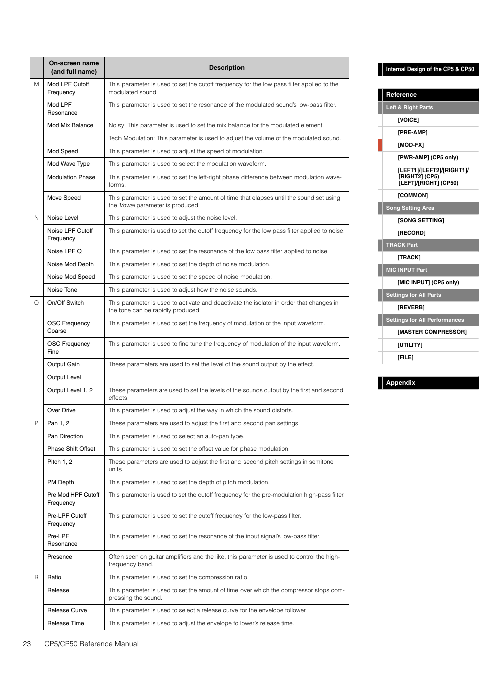Yamaha CP5 User Manual | Page 23 / 57