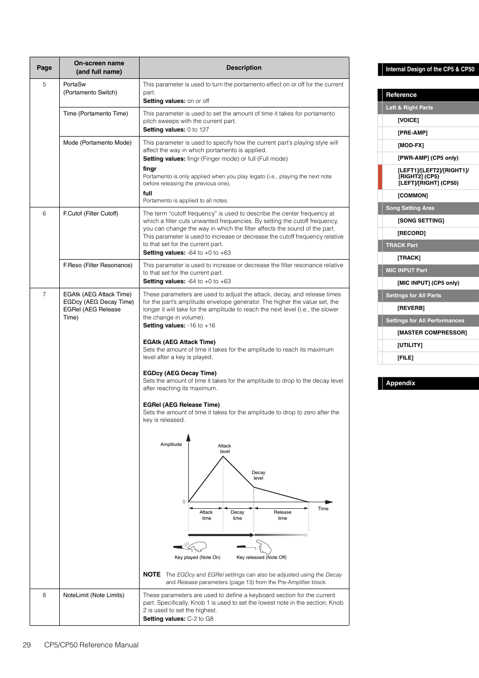 Yamaha CP5 User Manual | Page 29 / 57