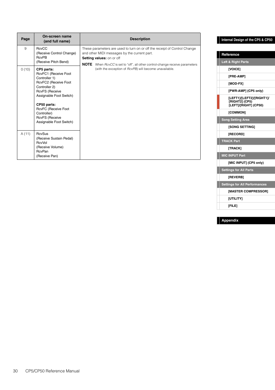 Yamaha CP5 User Manual | Page 30 / 57