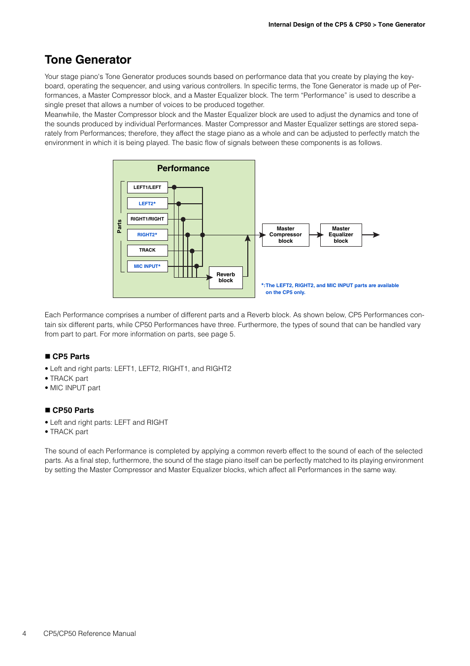 Tone generator, Performance | Yamaha CP5 User Manual | Page 4 / 57