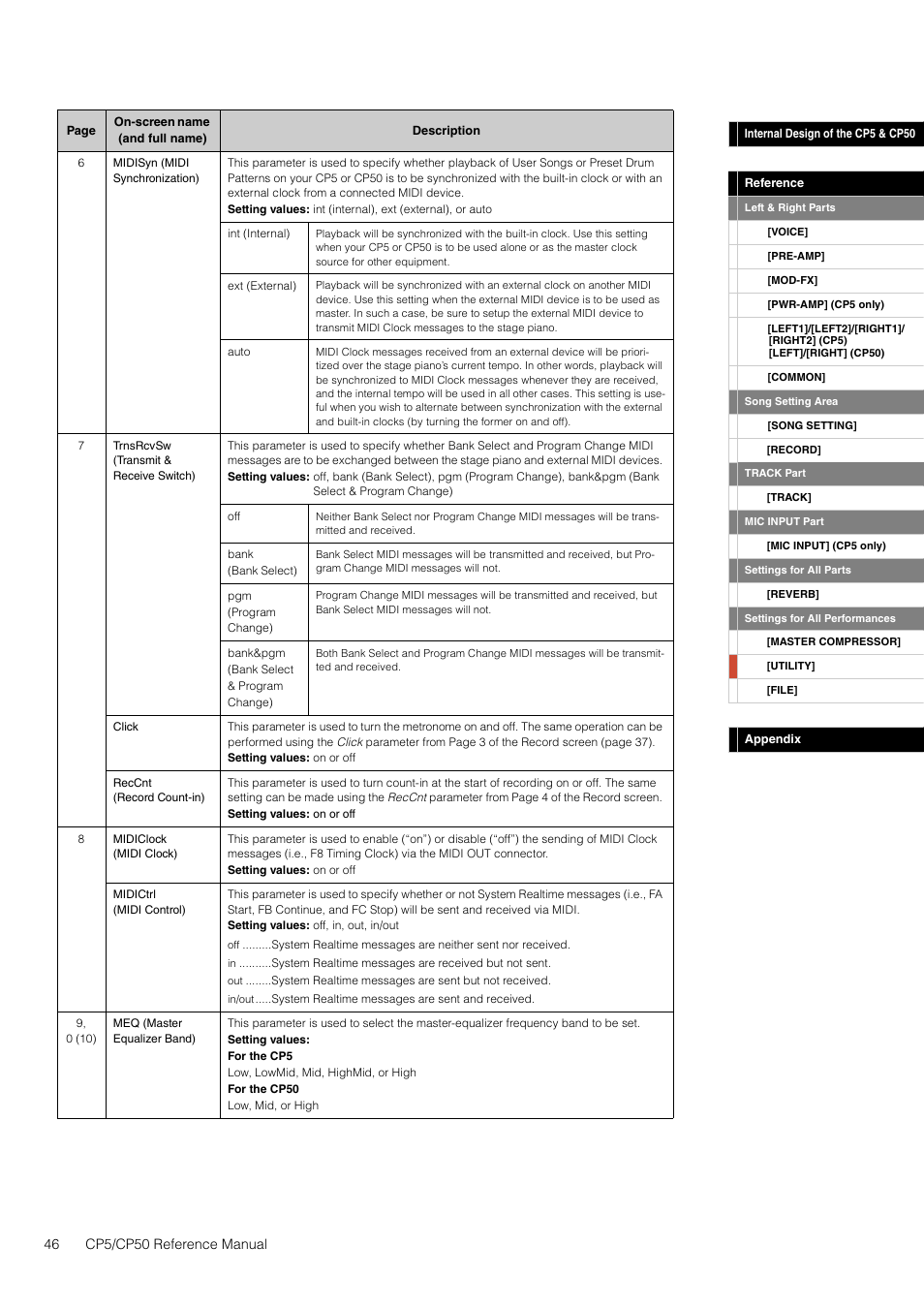 Yamaha CP5 User Manual | Page 46 / 57