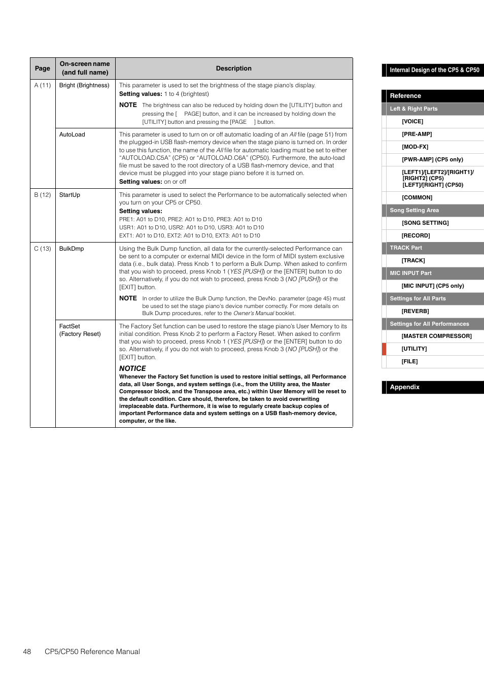 Yamaha CP5 User Manual | Page 48 / 57