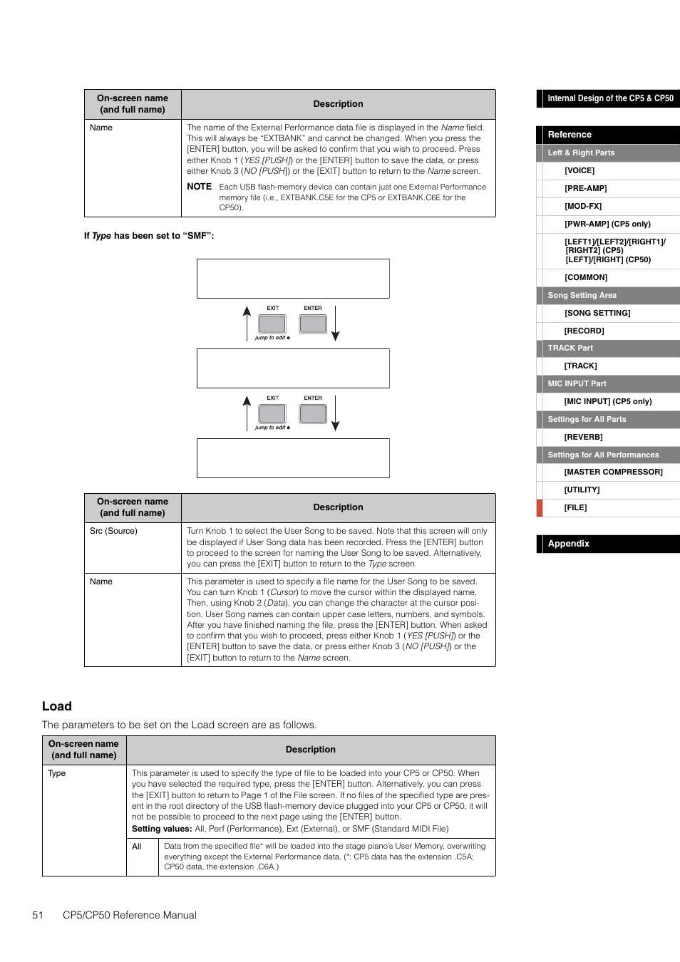 Load | Yamaha CP5 User Manual | Page 51 / 57