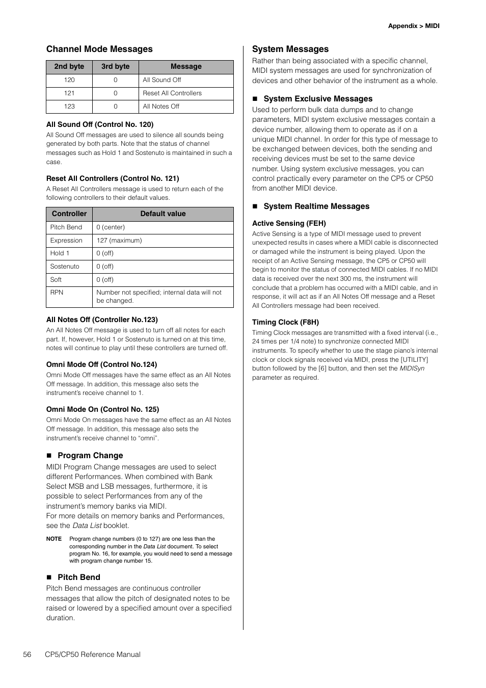 Channel mode messages, System messages | Yamaha CP5 User Manual | Page 56 / 57