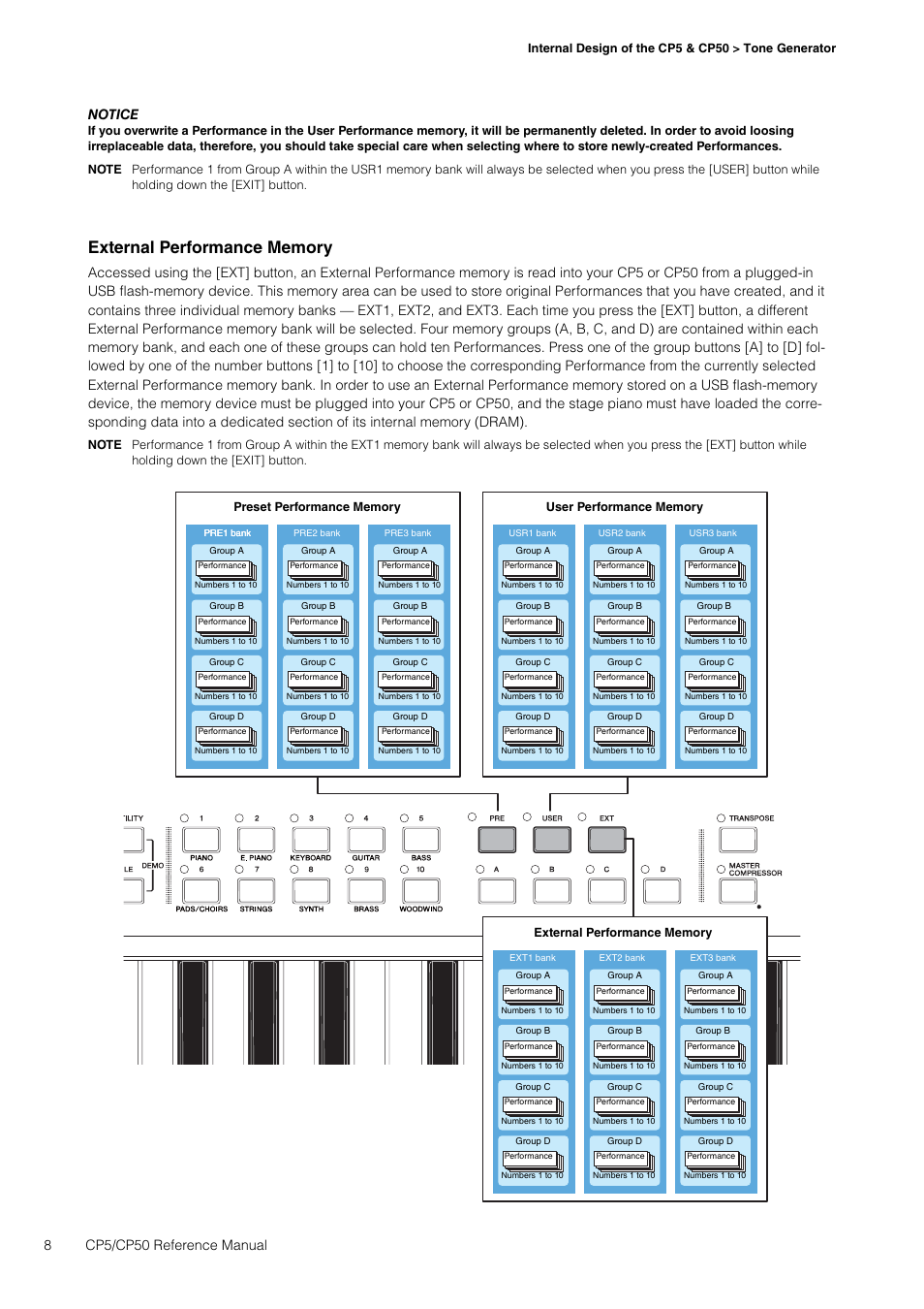 8cp5/cp50 reference manual, Notice | Yamaha CP5 User Manual | Page 8 / 57