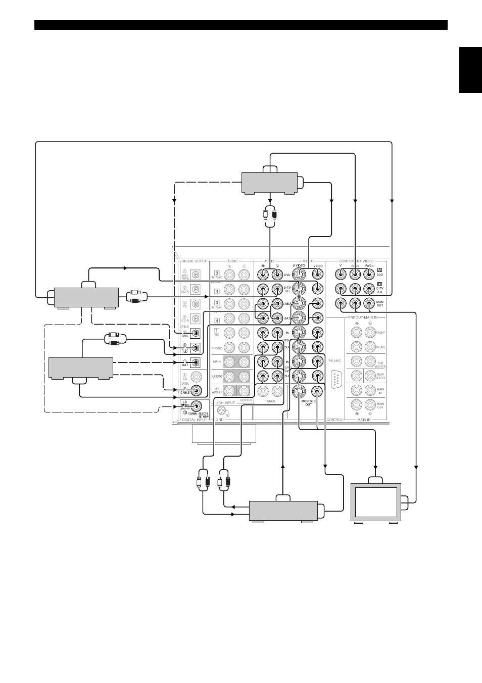 English | Yamaha DSP-AX2  EN User Manual | Page 15 / 71