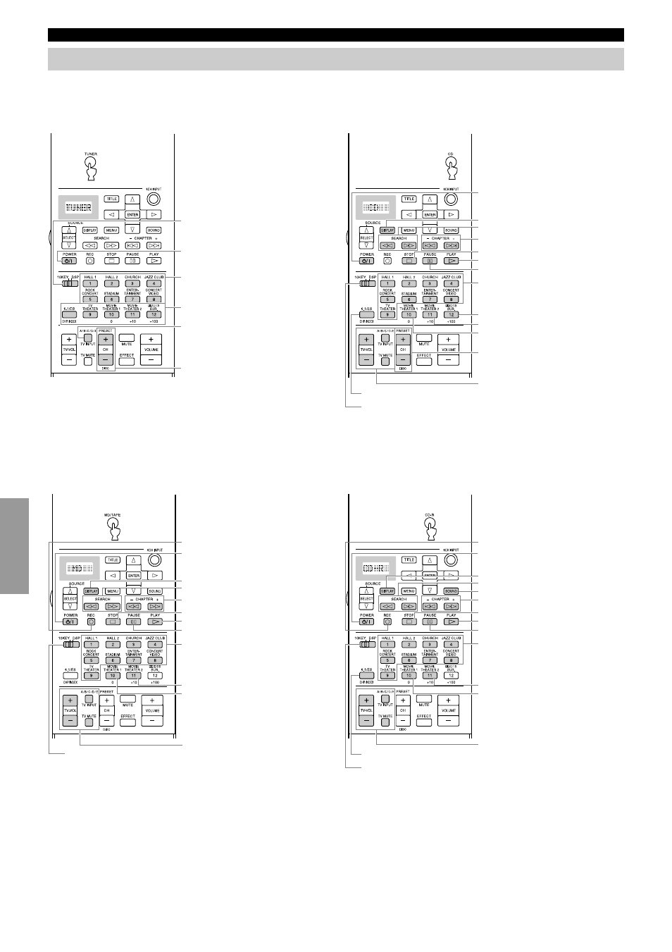 Each component control area, Cd button (cd area) ■ cd-r button (cd-r area) | Yamaha DSP-AX2  EN User Manual | Page 44 / 71