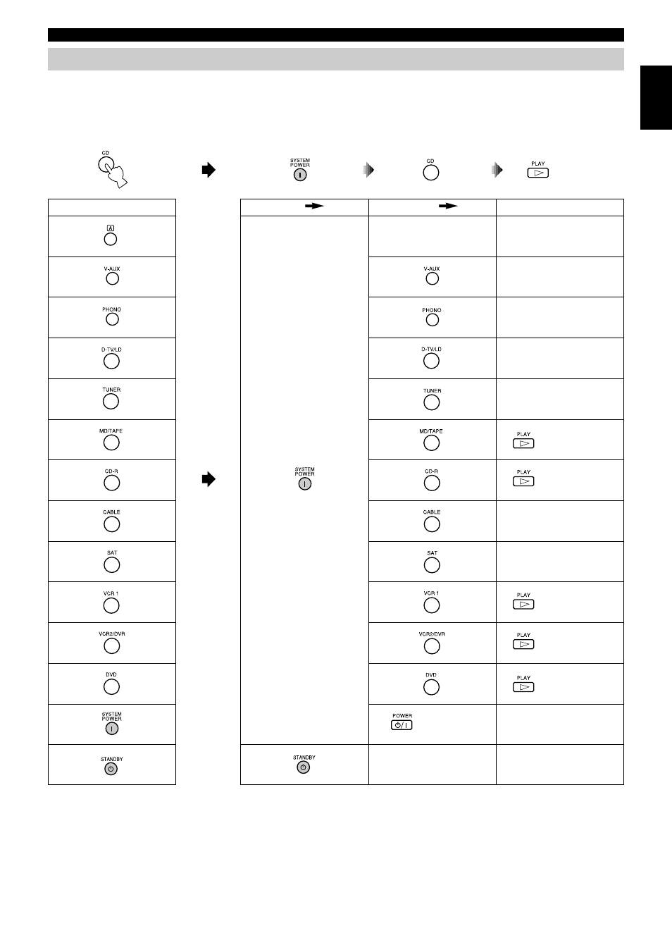 Using the macro feature, English | Yamaha DSP-AX2  EN User Manual | Page 49 / 71