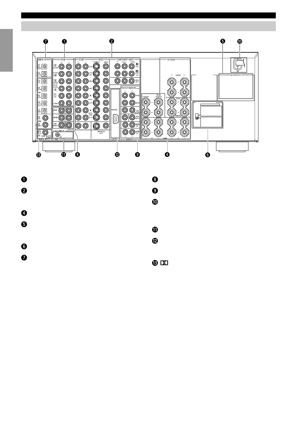 Rear panel, Qground terminal w rs232c/ctrl out, E q rf (ac-3) input jack | Controls and functions, General and china models only | Yamaha DSP-AX2  EN User Manual | Page 8 / 71