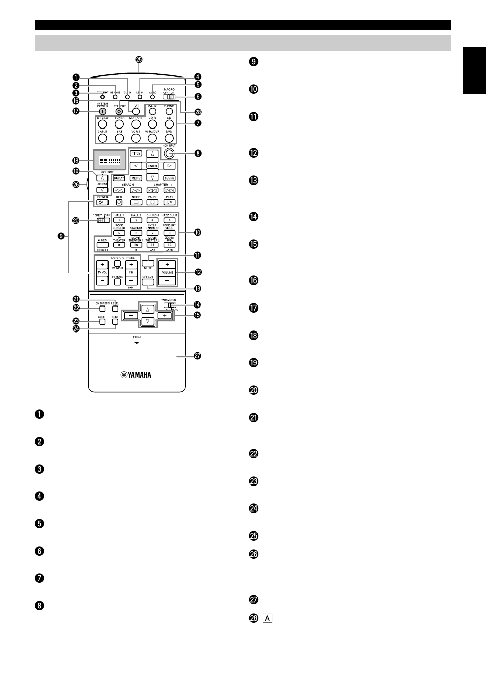 Remote control | Yamaha DSP-AX2  EN User Manual | Page 9 / 71