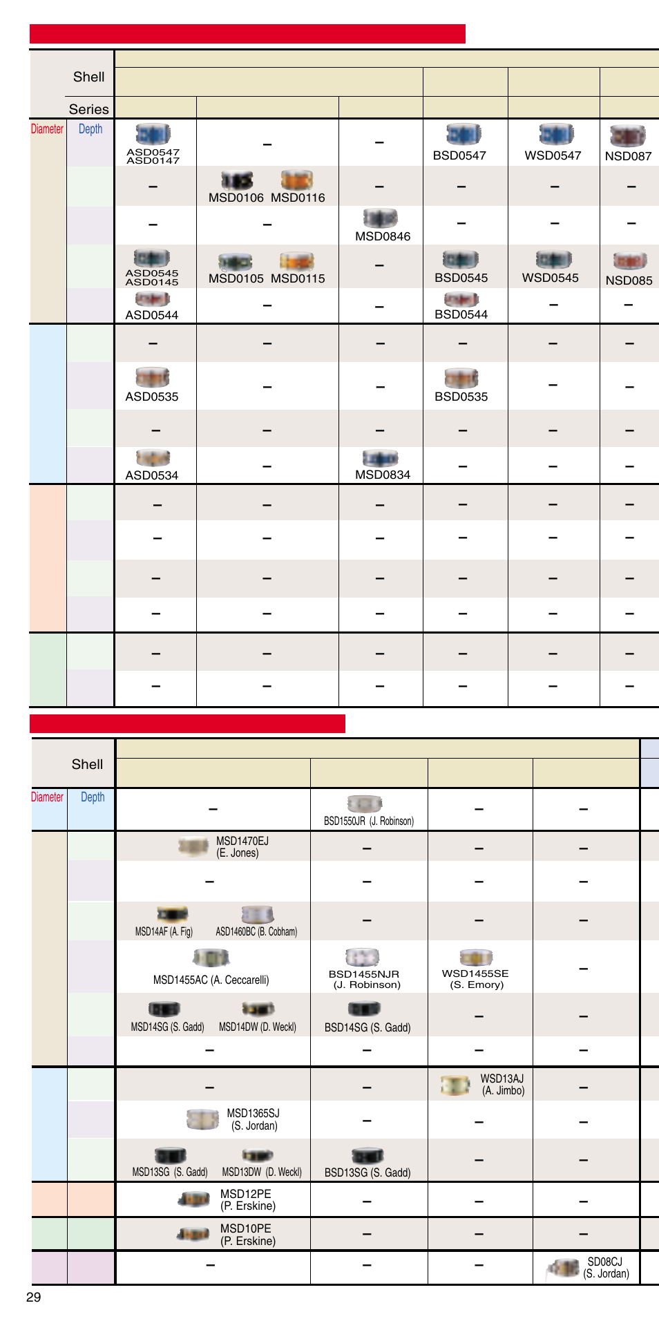 Yamaha ATT1512U User Manual | Page 30 / 36
