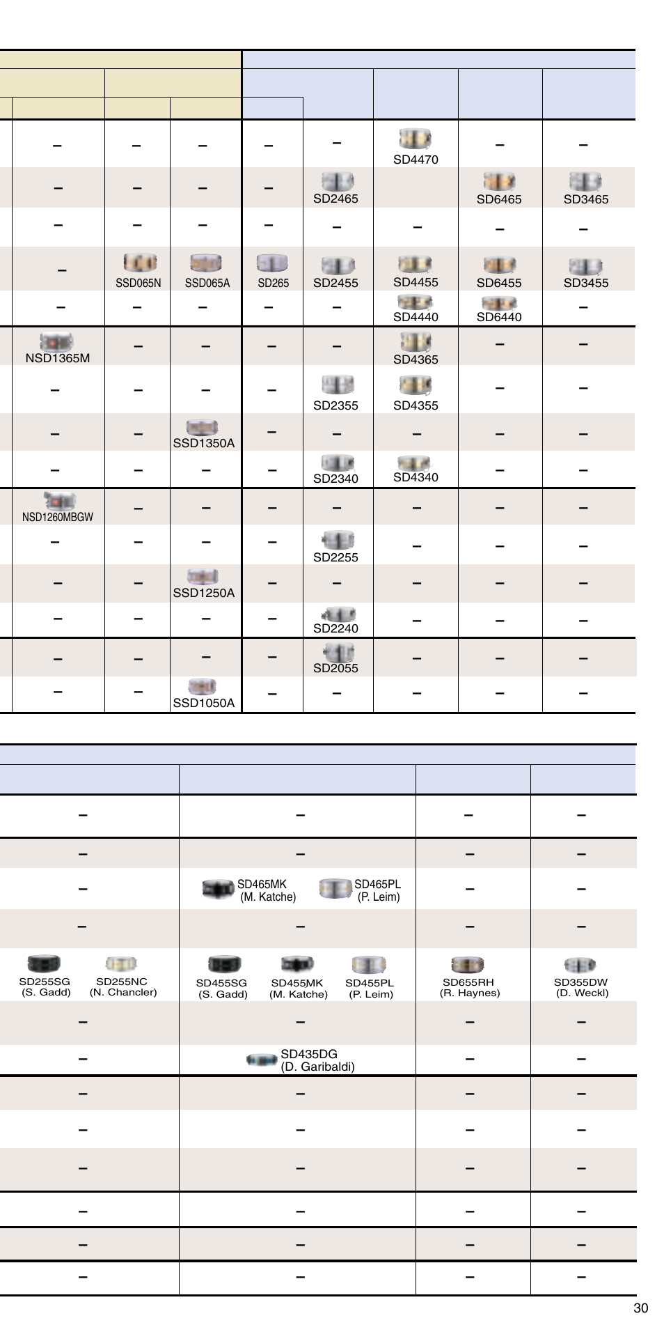 Yamaha ATT1512U User Manual | Page 31 / 36